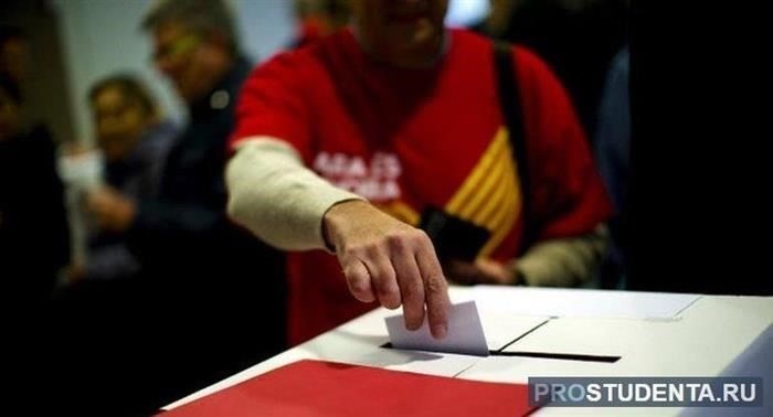 Процесс голосования: Этапы и процедуры