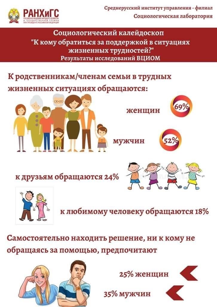 Регистрация на эти программы осуществляется через местные органы власти или онлайн-порталы. Ветеранам рекомендуется зарегистрироваться заблаговременно, чтобы обеспечить себе место, так как количество мест в этих программах часто ограничено. В некоторых случаях ветераны могут претендовать на дополнительные льготы, такие как финансовая поддержка или помощь с жильем на время обучения.