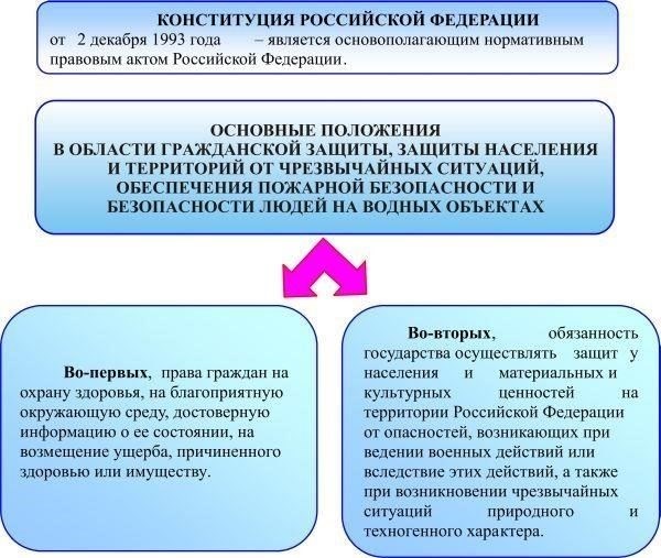 Регулирование правовых вопросов в вооруженных силах
