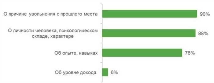 Рекомендации по запросу