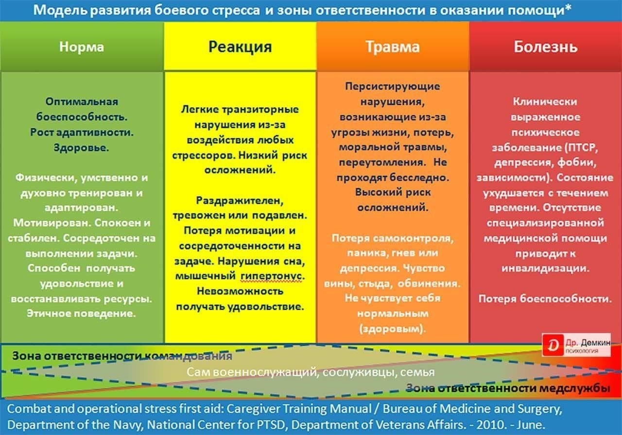 Риски и стрессовые ситуации в военной карьере