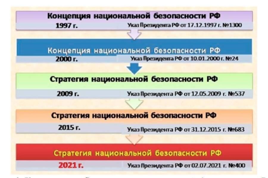 Роль Главного управления идеологической работы в обеспечении национальной безопасности