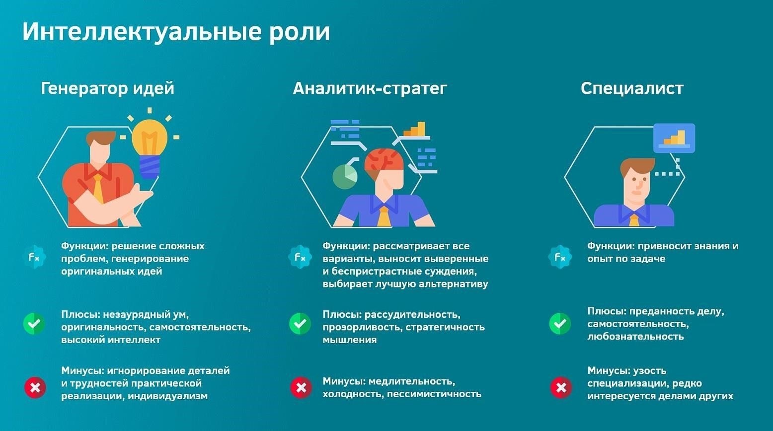 Роль командиров в распределении задач