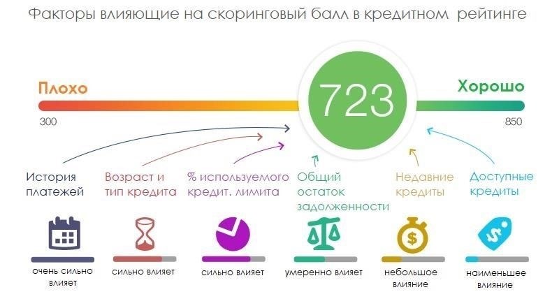 Роль кредитных баллов в отказах по кредитам: Что нужно знать