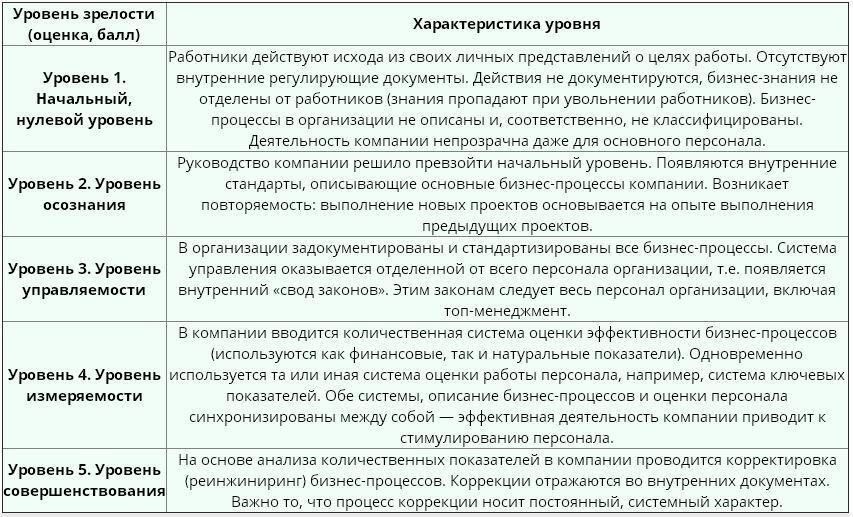 Роль людей, получивших эту классификацию, обычно ограничивается выполнением вспомогательных функций, таких как администрирование, логистика или другие услуги, которые считаются важными для поддержания оперативной эффективности. Медицинская комиссия оценивает состояние здоровья каждого сотрудника, в том числе наличие в прошлом обмороков или неврологических проблем. Если такие состояния отмечаются, это еще раз подтверждает необходимость назначения человека на некомбатантскую роль.