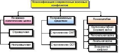 Роль локальных конфликтов в формировании жизни ветеранов боевых действий