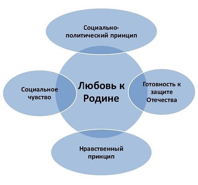 Роль патриотизма в армии: Больше, чем просто идеалы