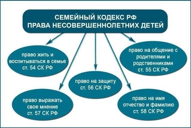 Роль родительского согласия и одобрения правительства в процессе найма