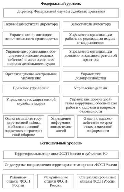 Роль суда в процессе принудительного исполнения