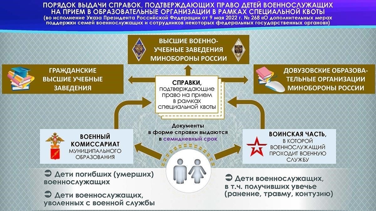 Роль военно-правовых органов
