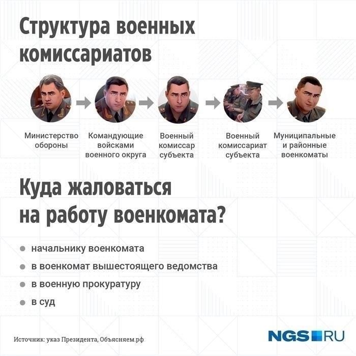 Роль военного комиссариата в гражданско-правовых договорах