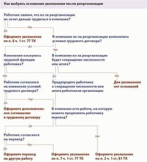 Роль военного законодательства в процессе увольнения и процедурах выплат