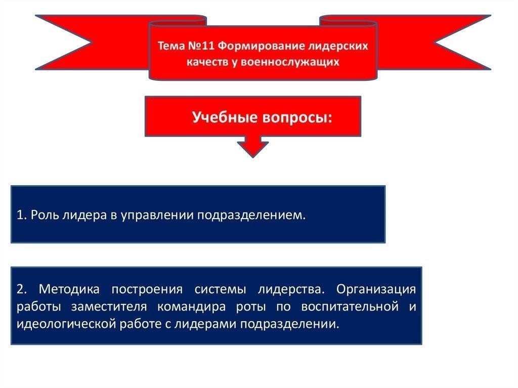 Роль военной службы в формировании лидерских качеств