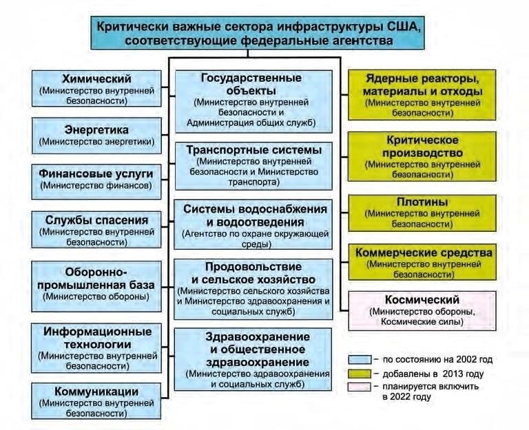 Роль военных секретов в национальной безопасности: Критическая необходимость