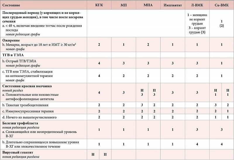 Шаг 1: Изучите критерии приемлемости