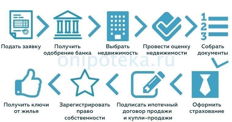 Шаг 1: Соберите необходимые документы