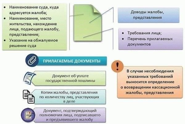 Шаг 2: Обжалуйте решение