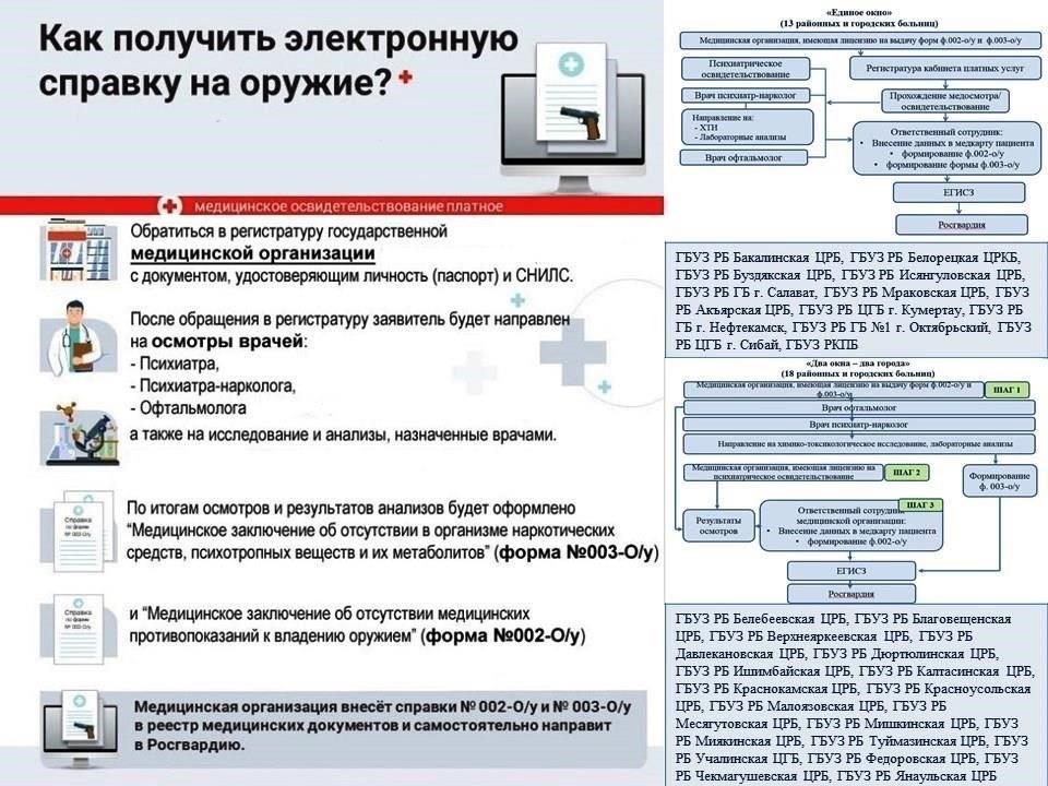 Шаг 2: подготовка медицинских документов