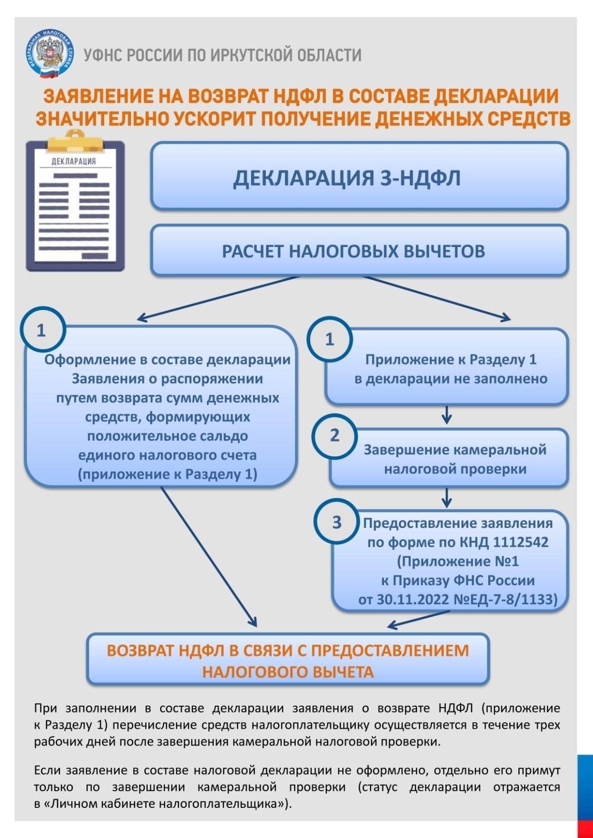Шаги для подачи заявления на компенсацию транспортного налога за 2022 и 2023 годы