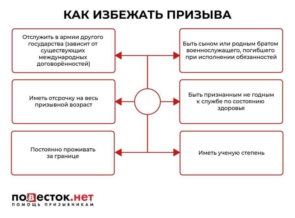 Шаги, которые необходимо предпринять, если вы хотите оставить военную службу
