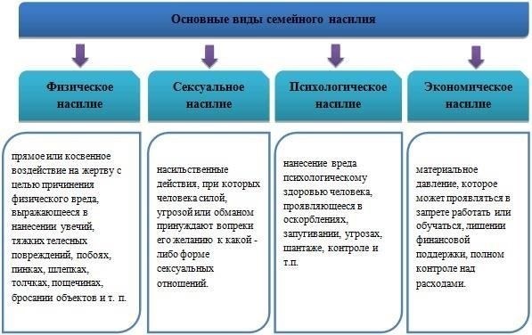 Шаги, которые необходимо предпринять в случае домашнего насилия