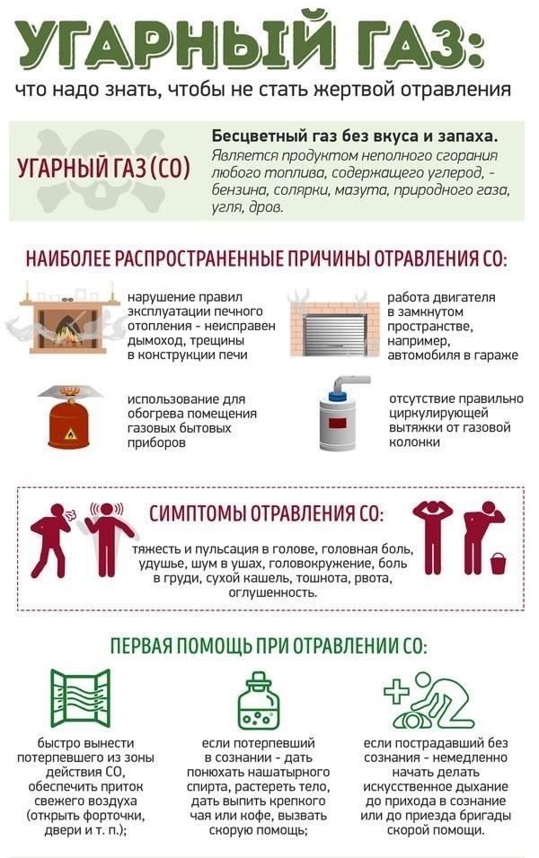 Шаги по проверке льгот на газ
