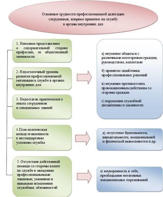 Шаги по восстановлению должности в структуре органов внутренних дел