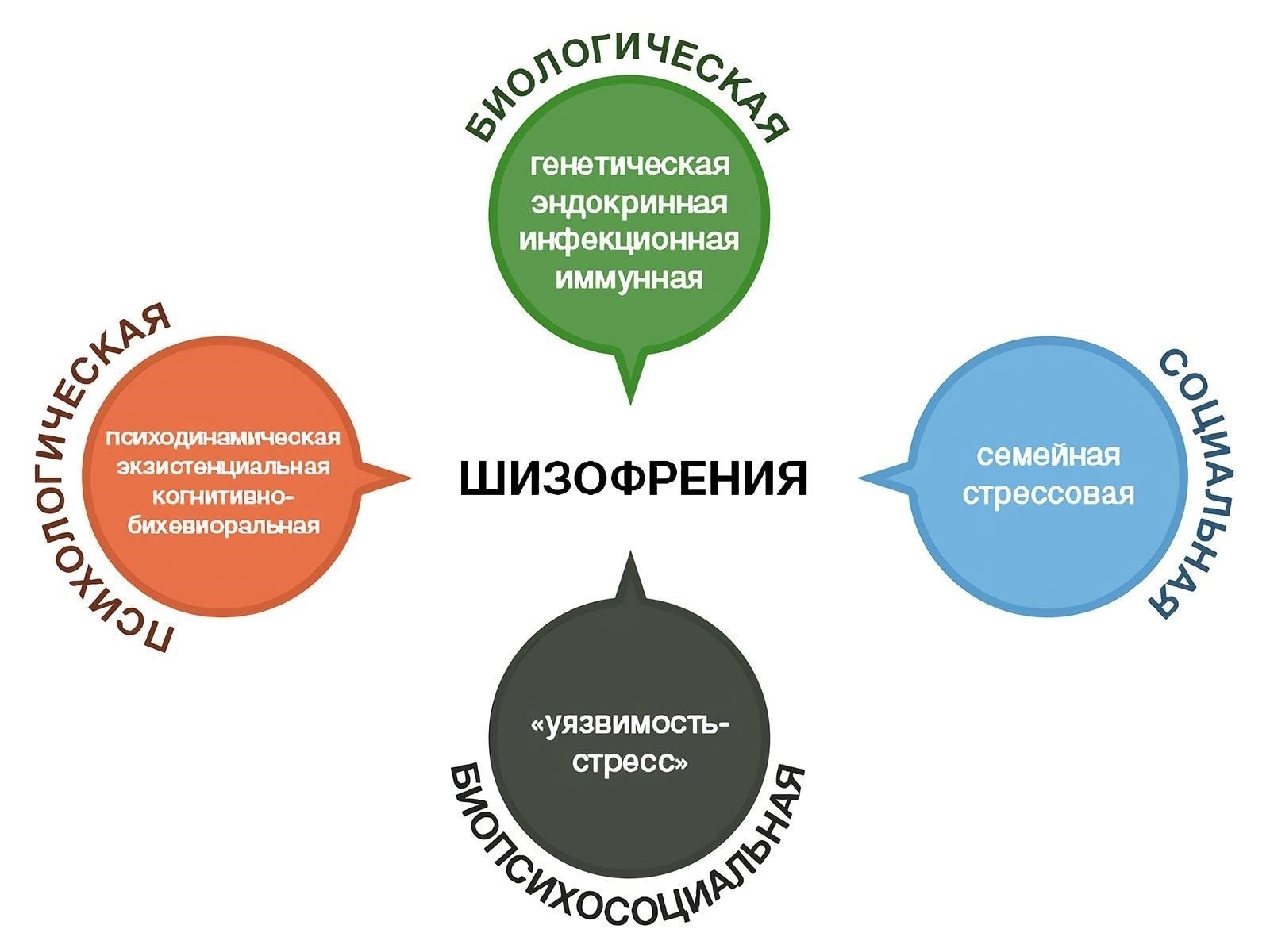 Шизофрения - лица, у которых диагностировано это расстройство, считаются непригодными к службе из-за риска возникновения острых психотических эпизодов, влияющих на их способность работать в стрессовых ситуациях.