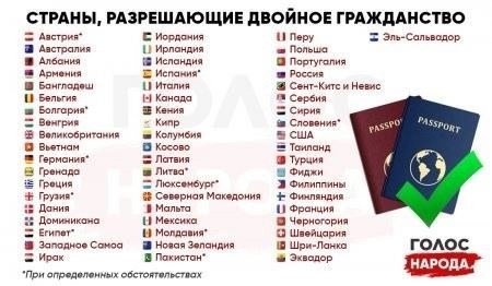 Процедура отказа от российского гражданства