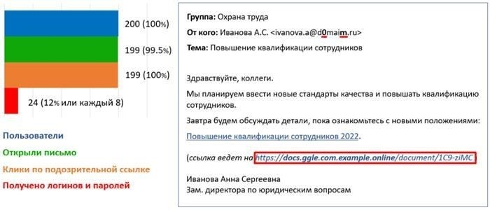 О важности личных данных