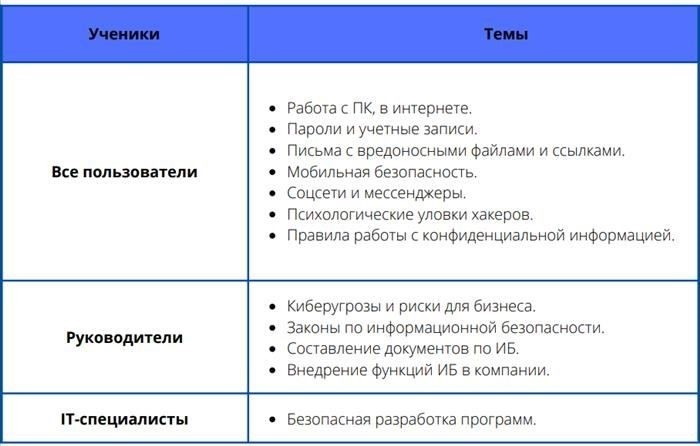 Рекомендации по информационной безопасности для новых сотрудников