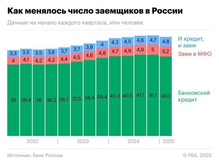 Прорыв микрофинансовых организаций