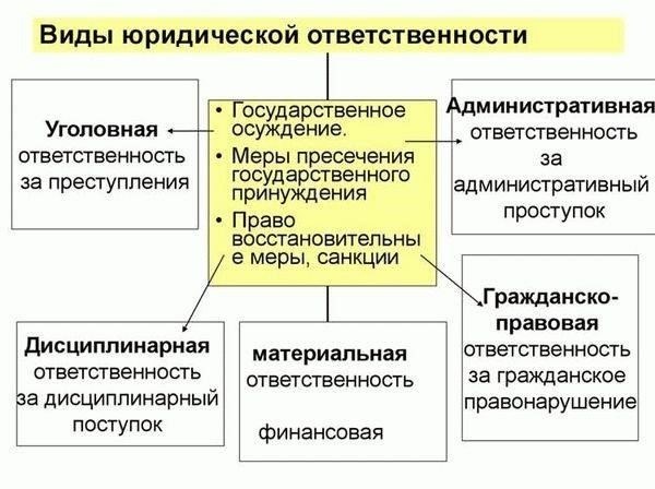 Соблюдение требований и юридическая ответственность
