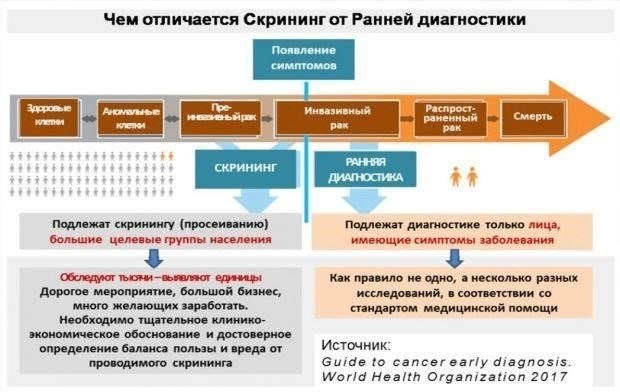 Согласно новым правилам, некоторые заболевания будут считаться основанием для освобождения от службы. Хронические заболевания, такие как тяжелые сердечно-сосудистые, респираторные и неврологические расстройства, автоматически лишают человека права служить. Кроме того, травмы опорно-двигательного аппарата, снижающие физические возможности, также приведут к освобождению от службы. В тех случаях, когда у человека есть заболевание, которое может ухудшиться во время службы, медицинские учреждения предоставляют необходимые документы в военный комиссариат (военкомат), который оценивает заявление об отсрочке.