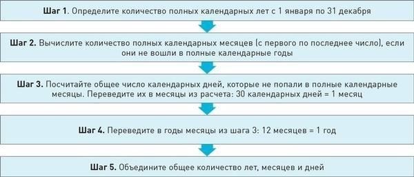 Соображения по расчету стажа