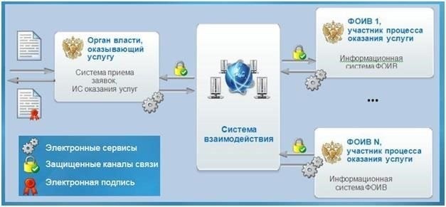Состав и структура межведомственного органа
