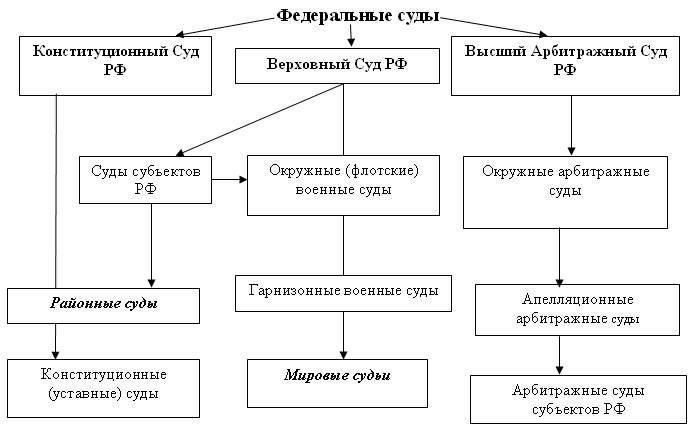 Сотрудничество между военными и гражданскими правовыми структурами необходимо для борьбы с нарушениями, которые пересекают границы юрисдикции. Обеспечение совместной работы военных прокуроров и гражданских судов по делам, связанным с военной техникой, оружием и другими вопросами, связанными с обороной, повышает общий уровень правоприменения. Необходимо разработать упорядоченные процедуры рассмотрения дел о военных долгах, халатности или преступном поведении военнослужащих, чтобы избежать конфликта интересов и обеспечить бесперебойность судебных процессов.
