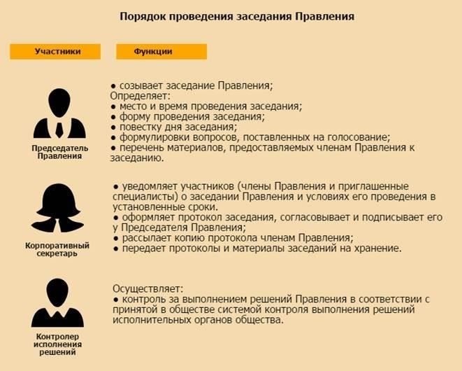 Сотрудникам следует проверять соответствие предоставленной информации официальным документам. Эти данные необходимы для эффективного исполнения воинских обязанностей, особенно для тех, кто достиг призывного возраста. Правильное использование ИНН обеспечивает согласованность учетных данных гражданина, что способствует налаживанию взаимодействия между военкоматом и другими государственными органами.