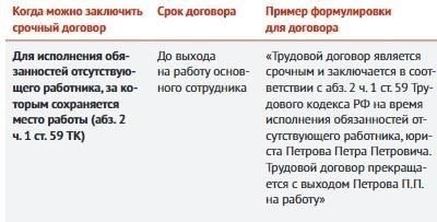 Сотрудники с договорными обязательствами: Те, кто в настоящее время работает по срочным контрактам, по-прежнему могут быть призваны в армию, если в контракте не указано иное. Работодатели должны обратить внимание на условия, изложенные в договоре относительно военного призыва.