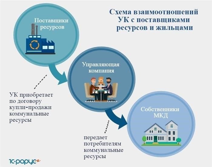 Куда жаловаться в случае претензий к качеству услуг