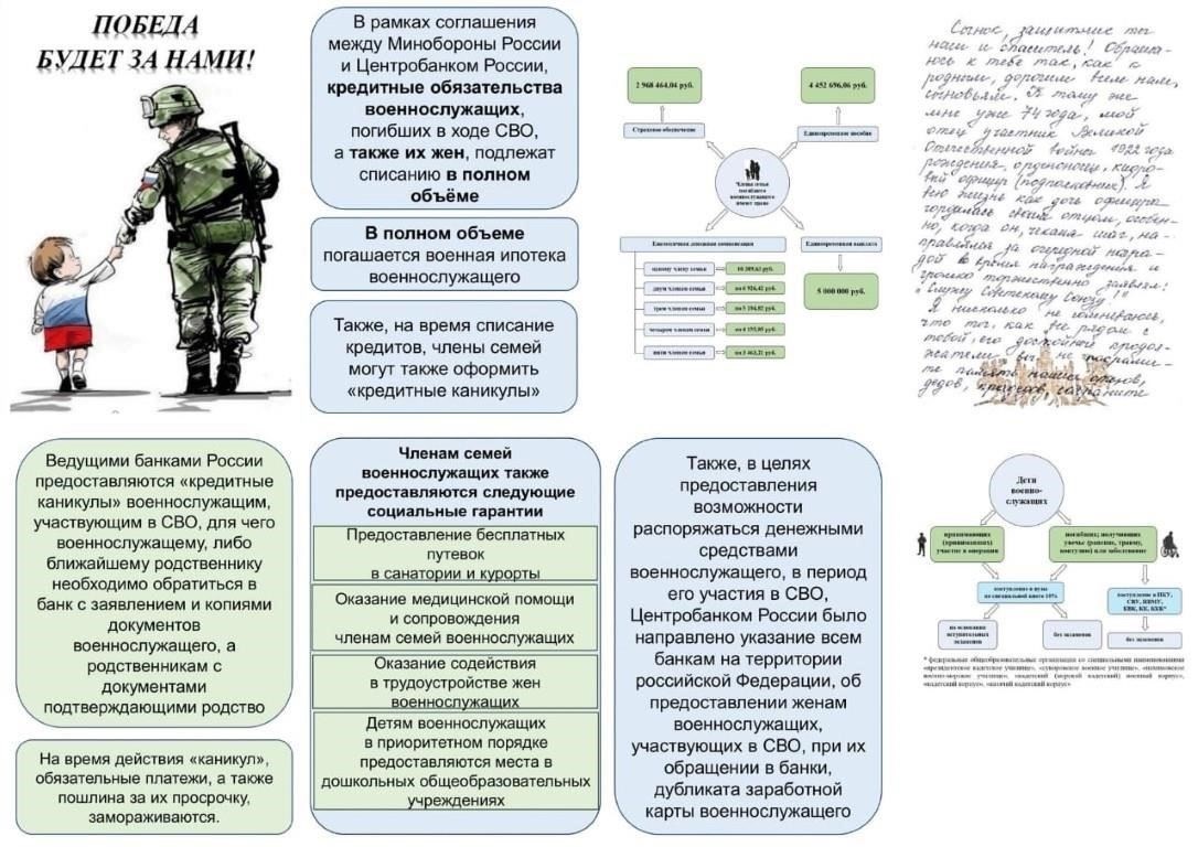 Социальная помощь военнослужащим и членам их семей