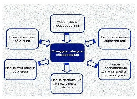 Система образования.