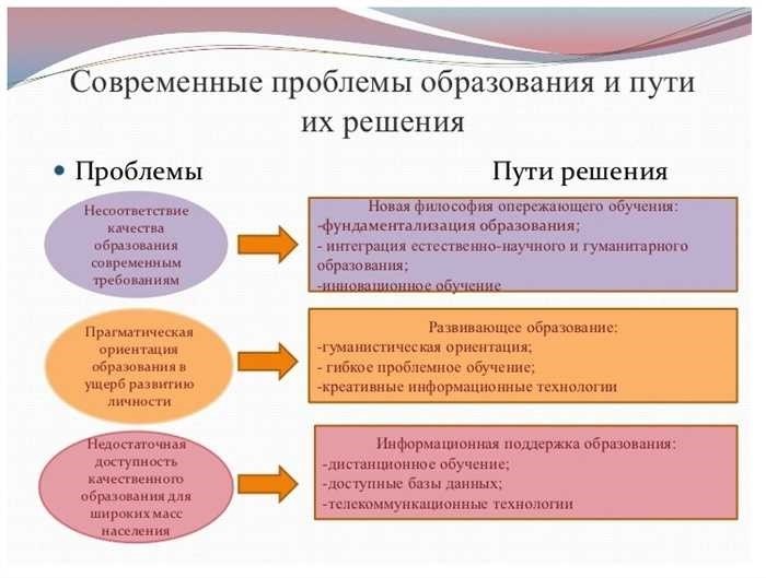 Современные проблемы образования и перспективы развития