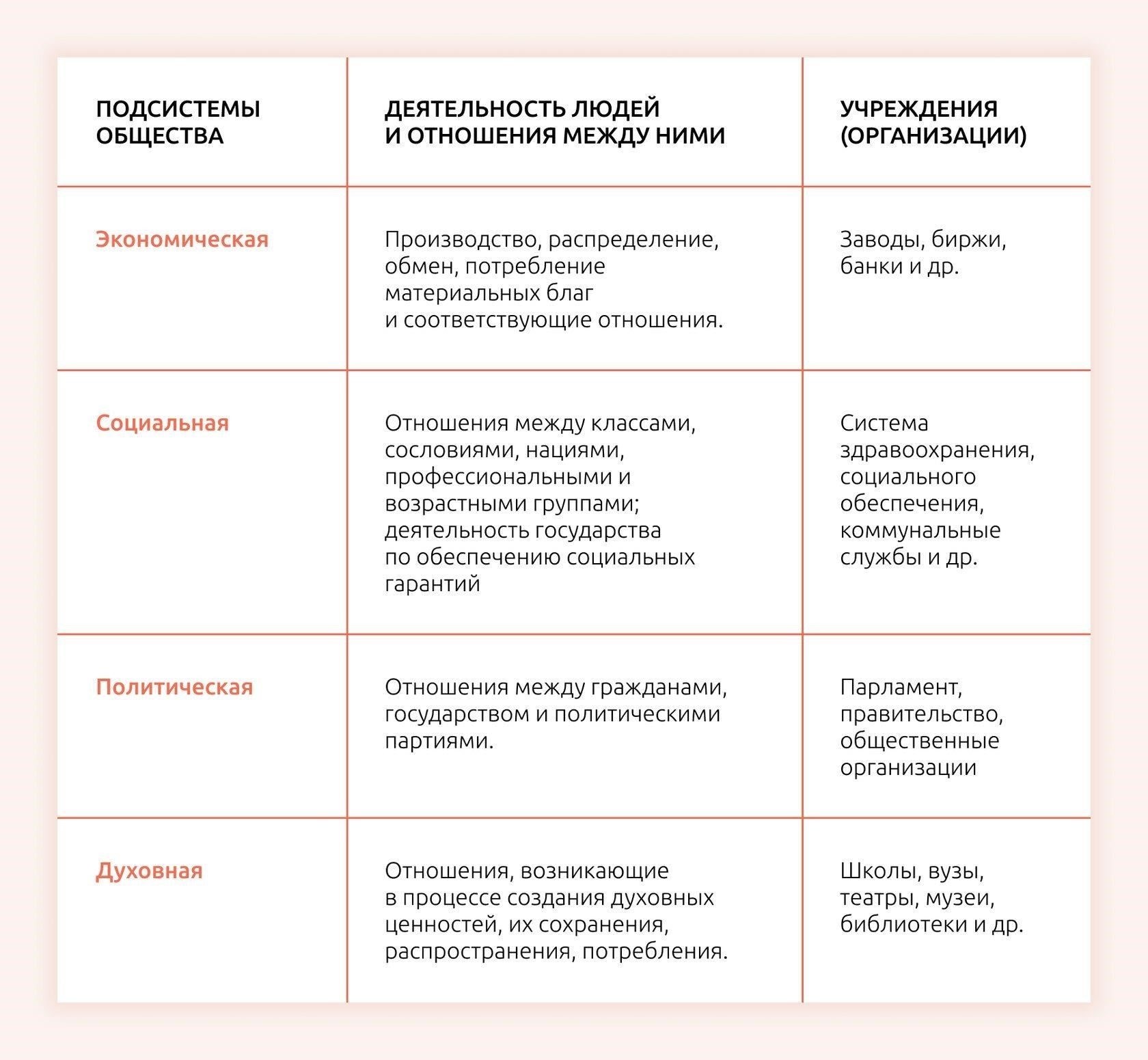 Создание и поддержание отношений с населением