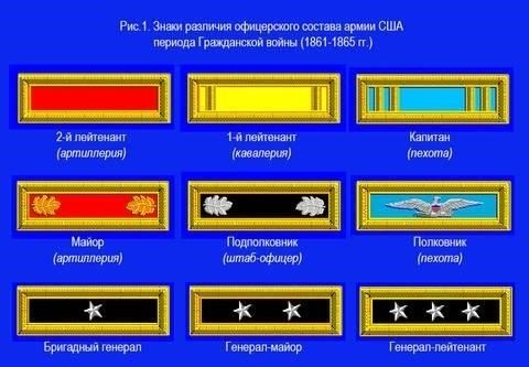 Сравнение офицерских знаков отличия до и после 2000 года