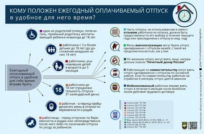 Сроки предоставления отпуска при переводе