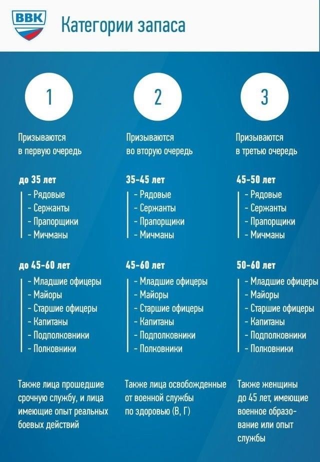 Критерии правомочности изменения статуса по статье 1a или 1b