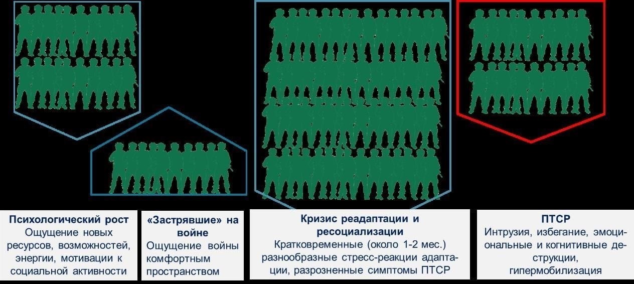 Стигма, окружающая психиатрическую помощь в армии