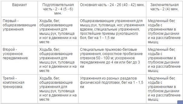 Структура физической подготовки в армииВ вооруженных силах физическая подготовка играет важнейшую роль. Каждый день проводятся тренировки, чтобы солдаты поддерживали высокий уровень силы, выносливости и ловкости. Расписание тренировок тщательно составляется, чтобы вписаться в установленный распорядок дня и максимально эффективно использовать время, затрачиваемое на физические нагрузки.