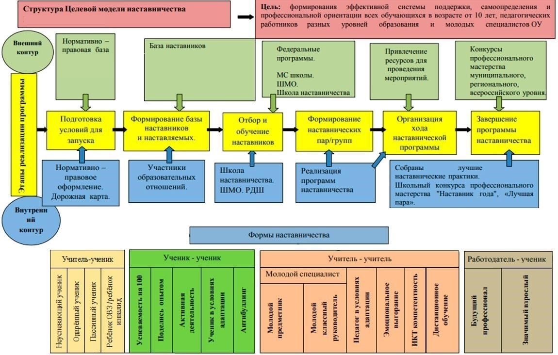 Структура программыУчастники наших образовательных инициатив узнают, как работать с различными типами конфиденциальных данных и как избежать распространенных уязвимостей. Программа рассчитана на профессионалов, которые должны понимать технические, юридические и процедурные аспекты управления правительственными данными. Наш центр предоставляет практические занятия и реальные примеры из практики для более глубокого изучения.
